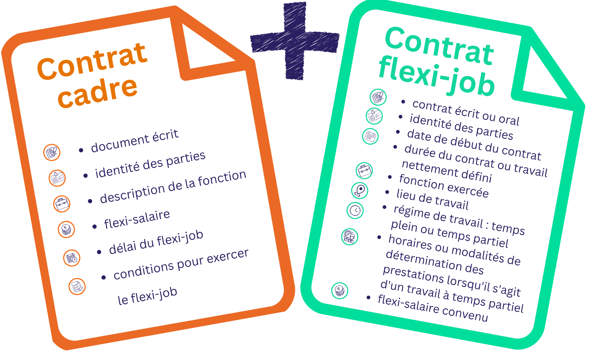 flexi job contrat