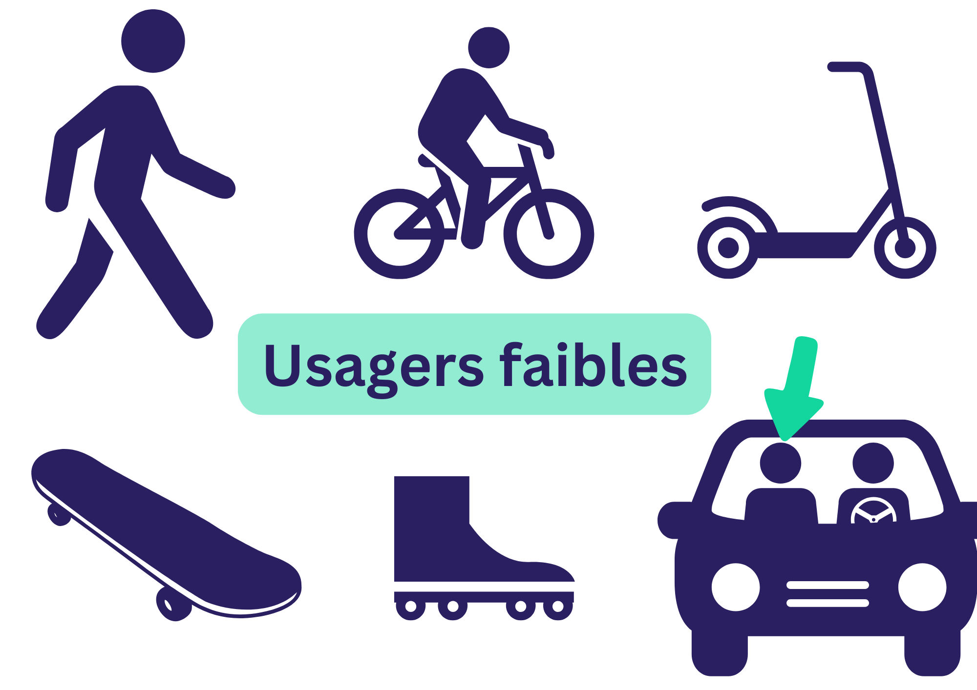 usagers faibles