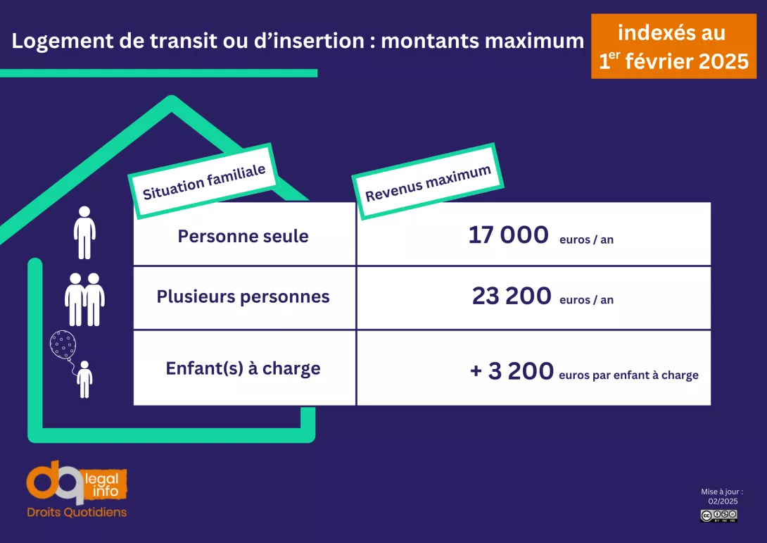 202502_obe_logement transit_insertion (1).png