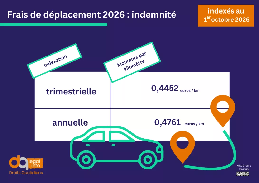 202604_CGE_indexation indemnité kilométrique.png